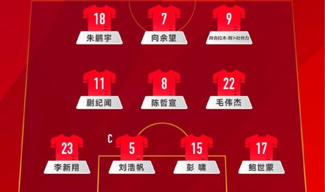会有怎样的效果？国青次轮相较于首轮更换了7名首发